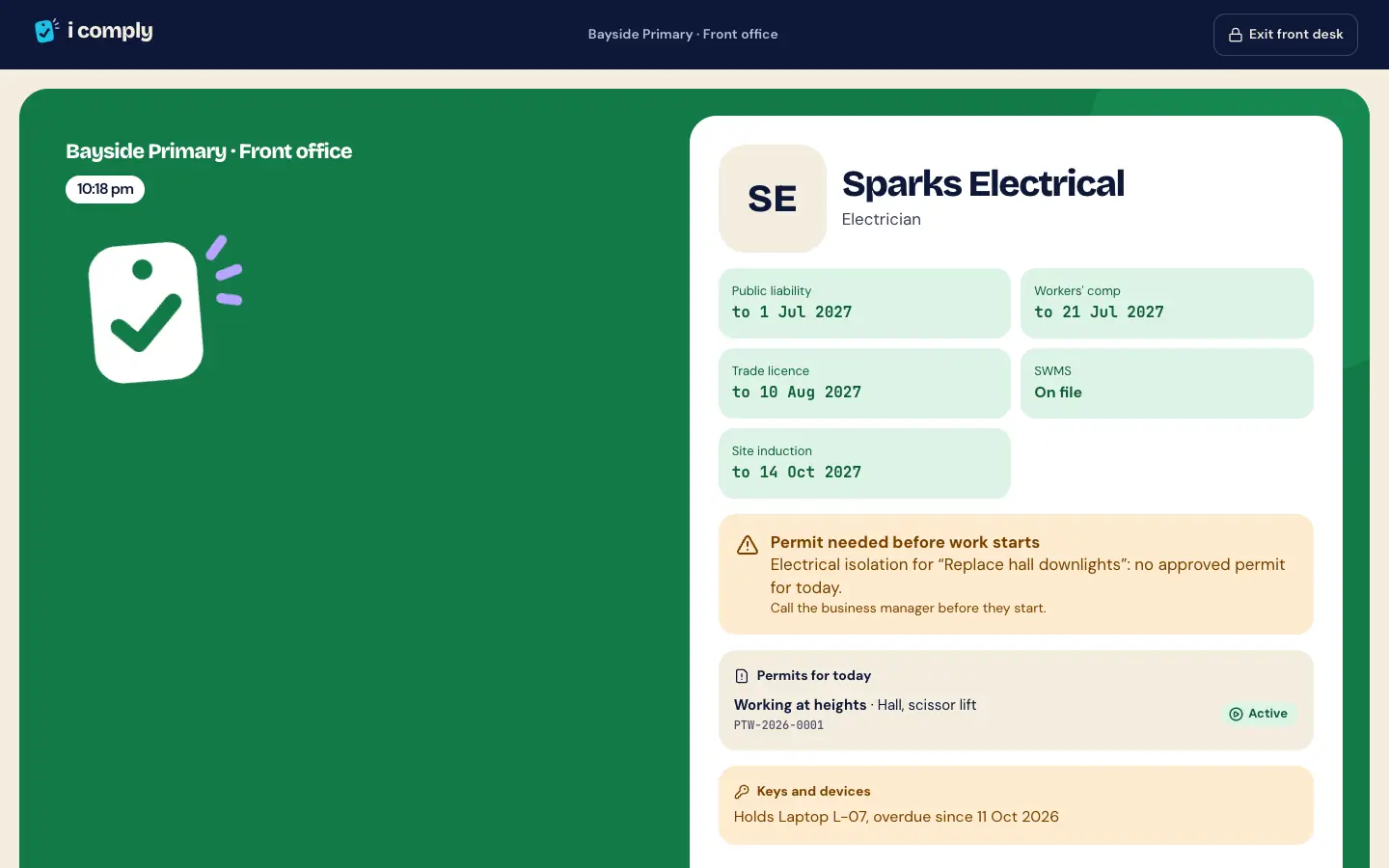 The front desk screen for a demo electrician, Sparks Electrical, on a green background: public liability, workers' comp, trade licence, SWMS and site induction current, a permit needed before work starts, and an overdue laptop.